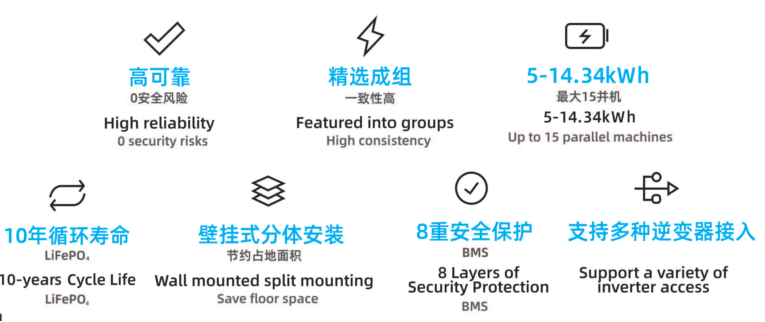 壁挂式家储功能图.png